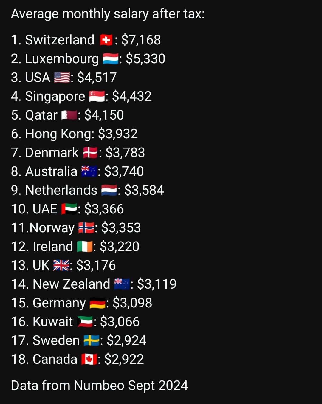 世界で一番所得が高いスイスで生きていく｜Anna♡旅とノマド