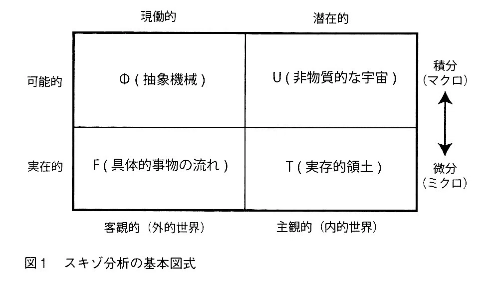 村澤真保呂「「身体のアレンジメント」を読む 田中泯と「分子革命