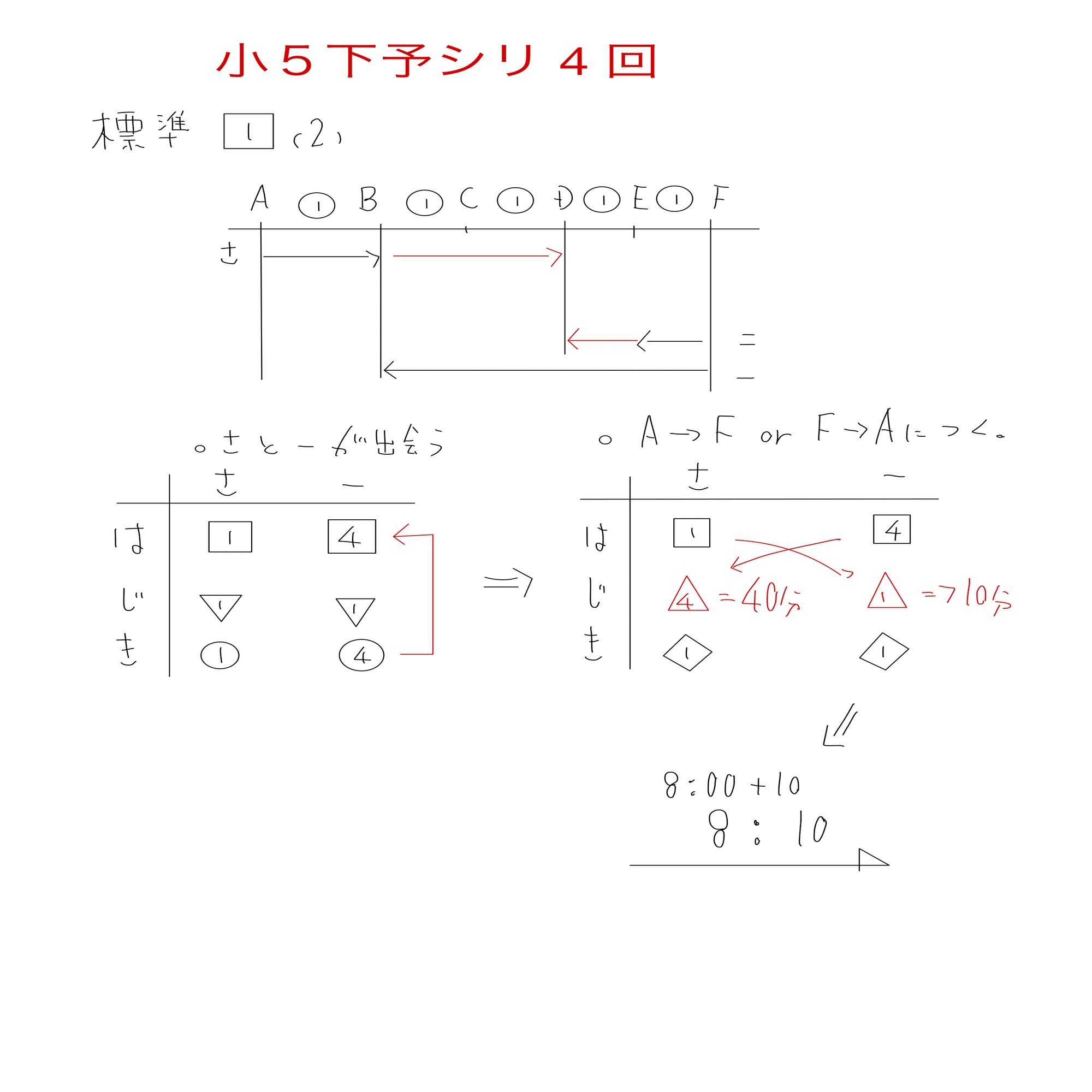 2024年予習シリーズ：小6下予習シリーズ難関校対策：第4回の解答