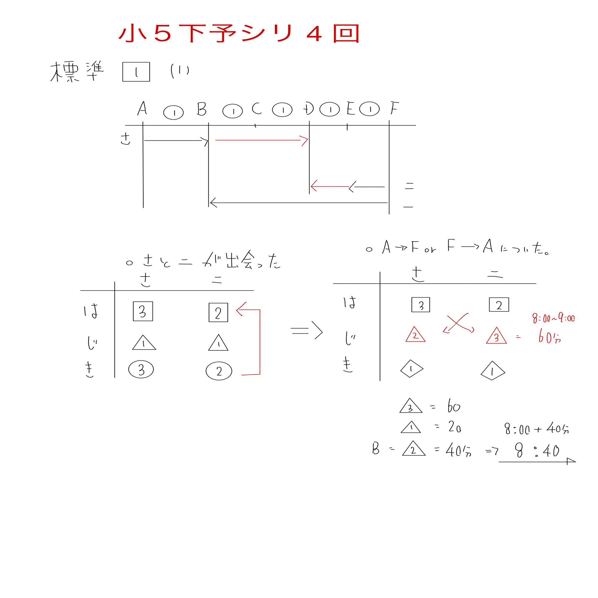 2024年予習シリーズ：小6下予習シリーズ難関校対策：第4回の解答