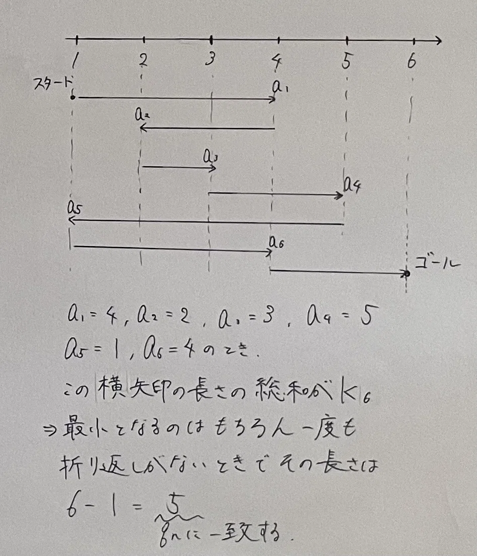 個人的入試解説 part3 北海道大理系2023大問4｜ルイボスティー