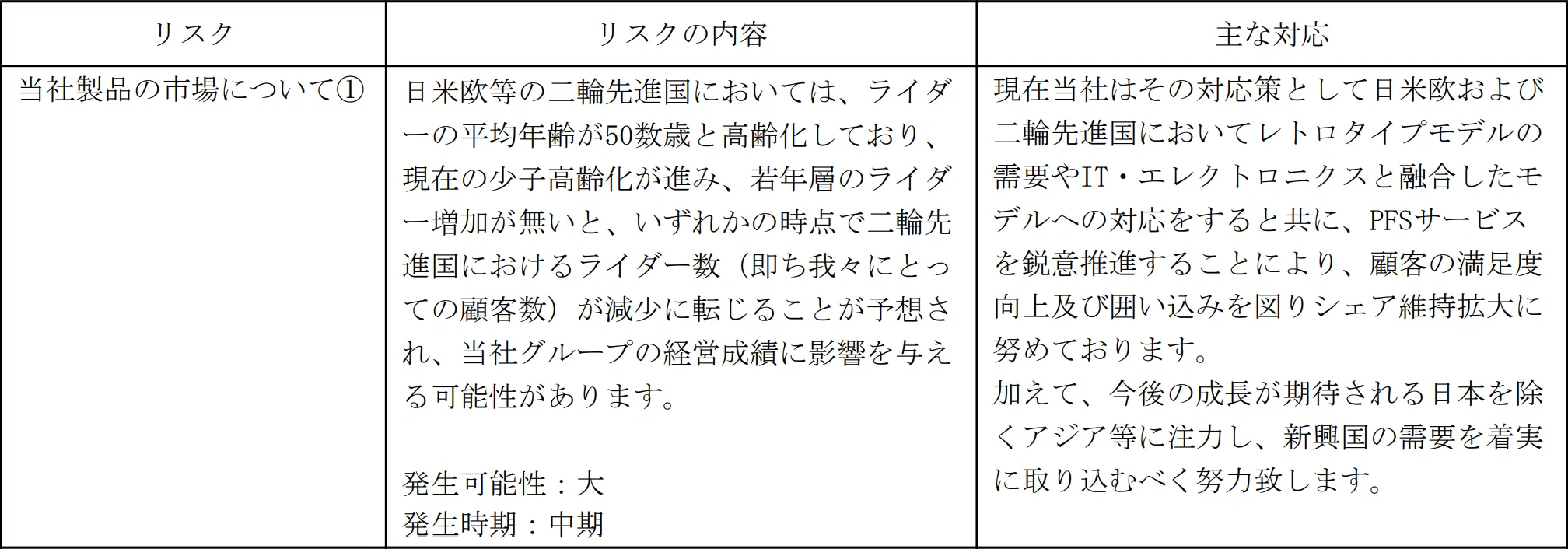 企業調査_SHOEI（7839）｜くがつ