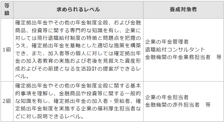 DCプランナー2級合格対策問題集2024年度版 | 年金問題研究会 |本