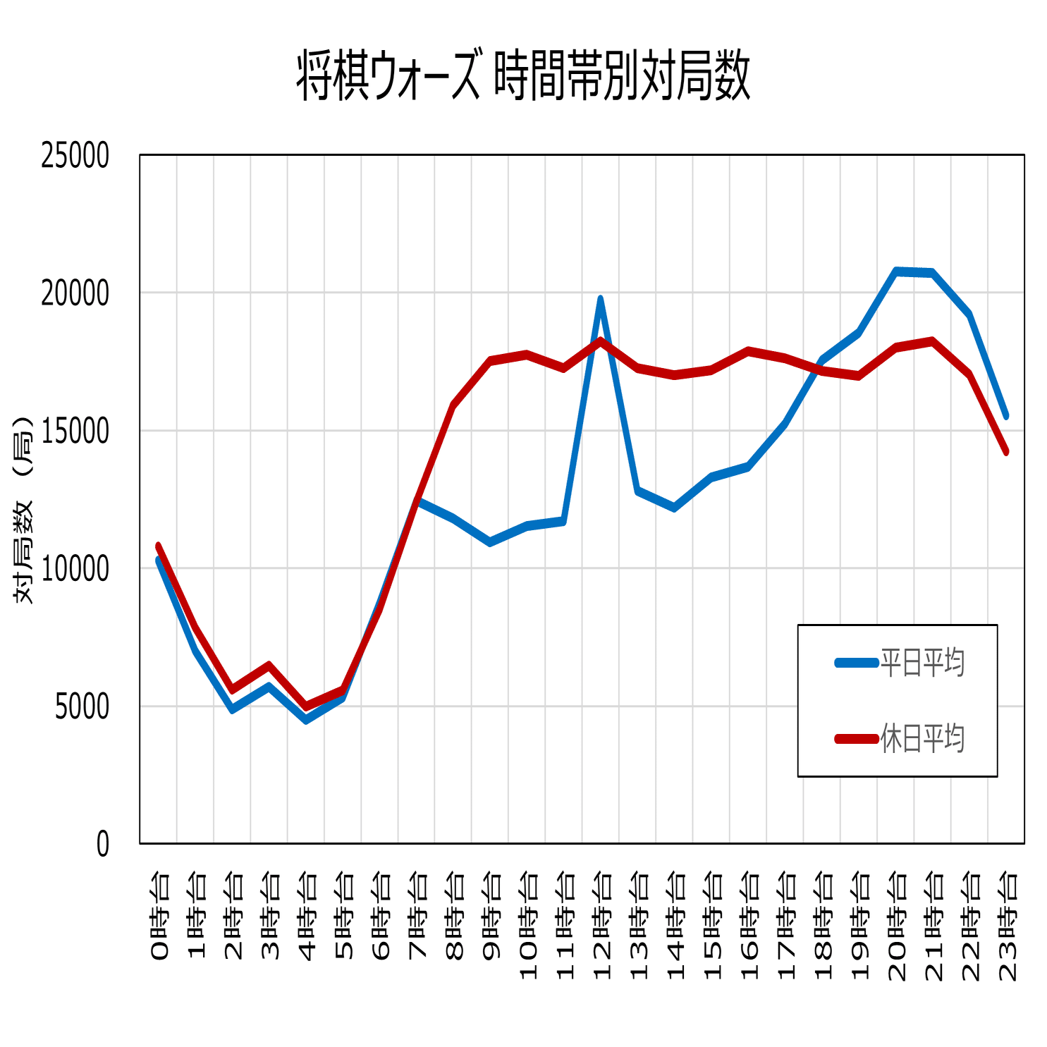 <<週間将棋>> 51SlOBWYvtL._UF350,350_QL50_.jpg
