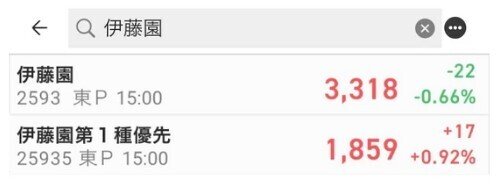 2点おまとめ 資産形成】個別株「伊藤園」の銘柄が2つある！？2つの違いを調べ