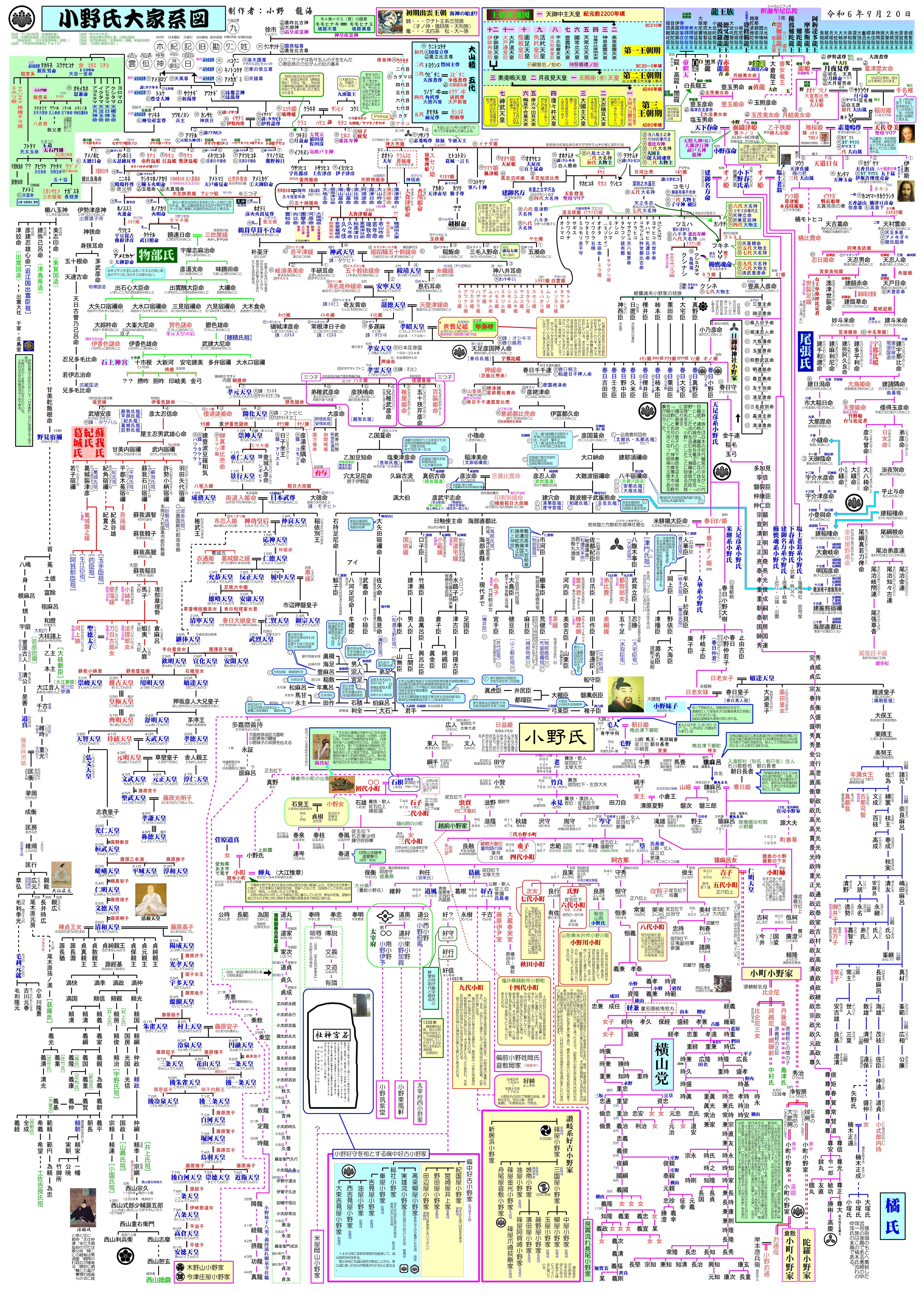 財界家系図 c27af8b0.gif 721×1,297 ピクセル