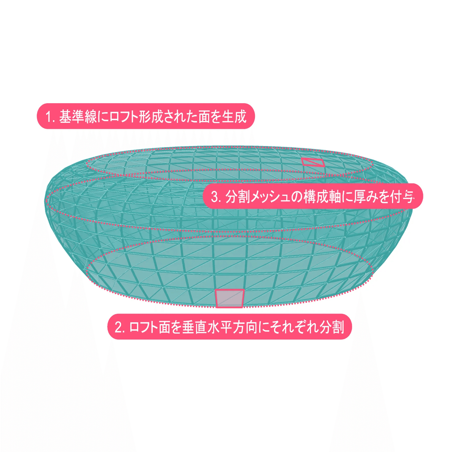 Grasshopperでパラメトリックで規則的なフレーム構造のドームを