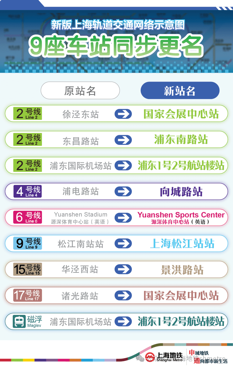 新闻】徐泾东が無くなった!?9/21 上海地下鉄の駅名が変更