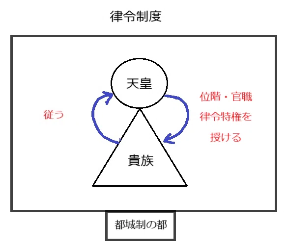 中学レベル日本史・復習編 ⑴時代区分|Jin