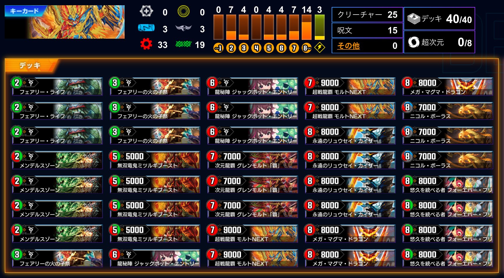 モルトNEXTの禁断、ボルドギについて｜碧
