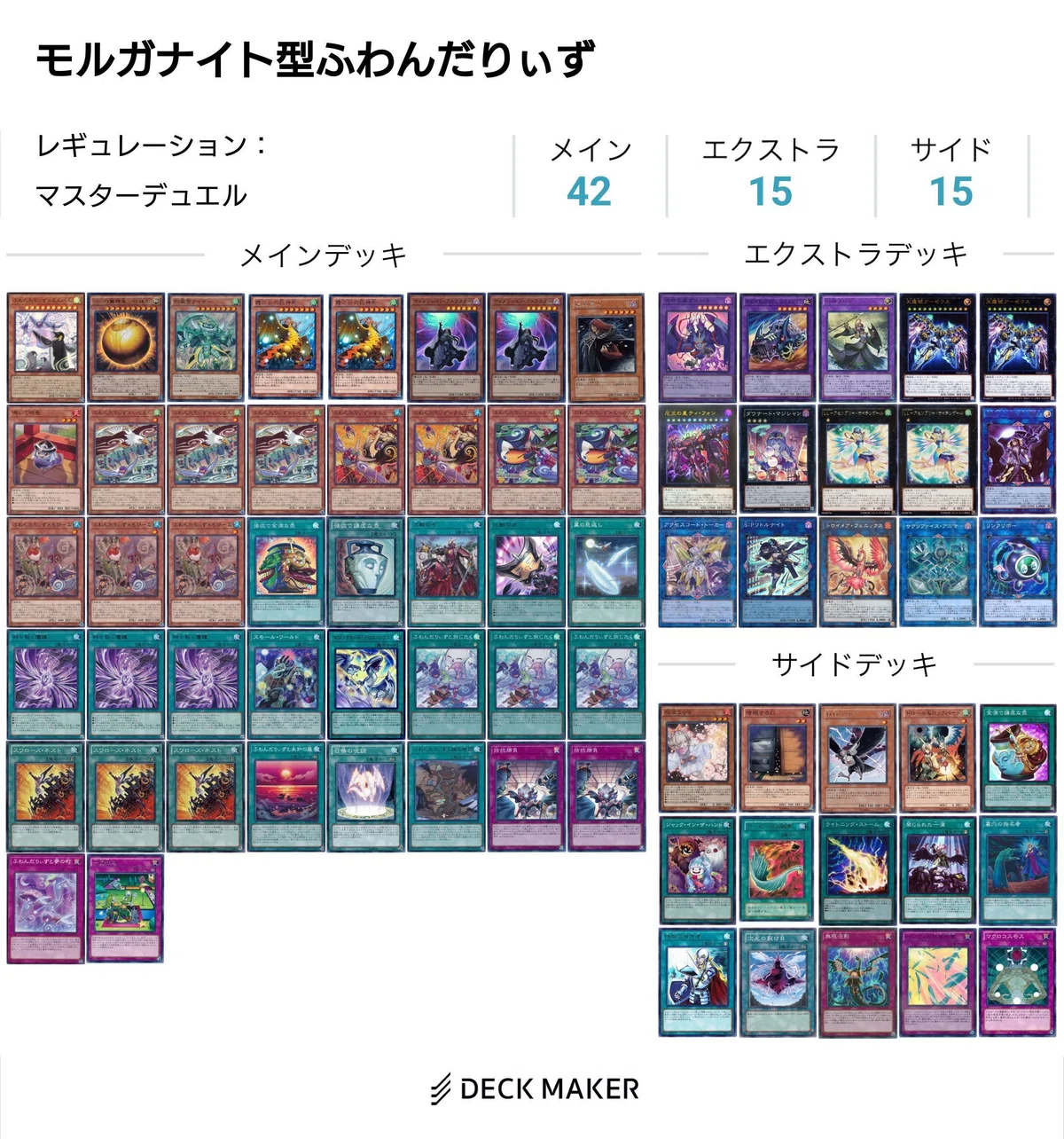 遊戯王マスターデュエル】モルガナイト採用型ふわんだりぃず【デッキ 