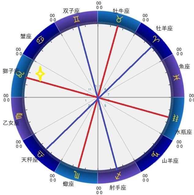 初心者でもラクラク】アスペクト早見表｜小野つばめ