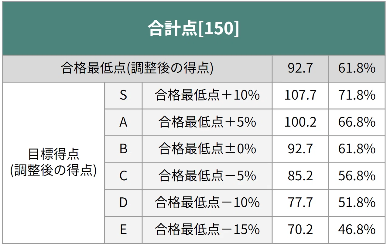 早稲田大学（法学部） 早稲田大学 : |本 教学社編集部 – 公式 2024年度