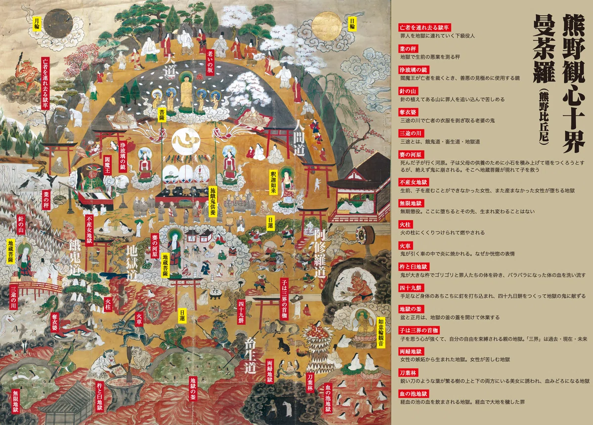 「熊野観心十界曼荼羅」に見る、地獄へようこそ!|Asakaho Luis Ryuta