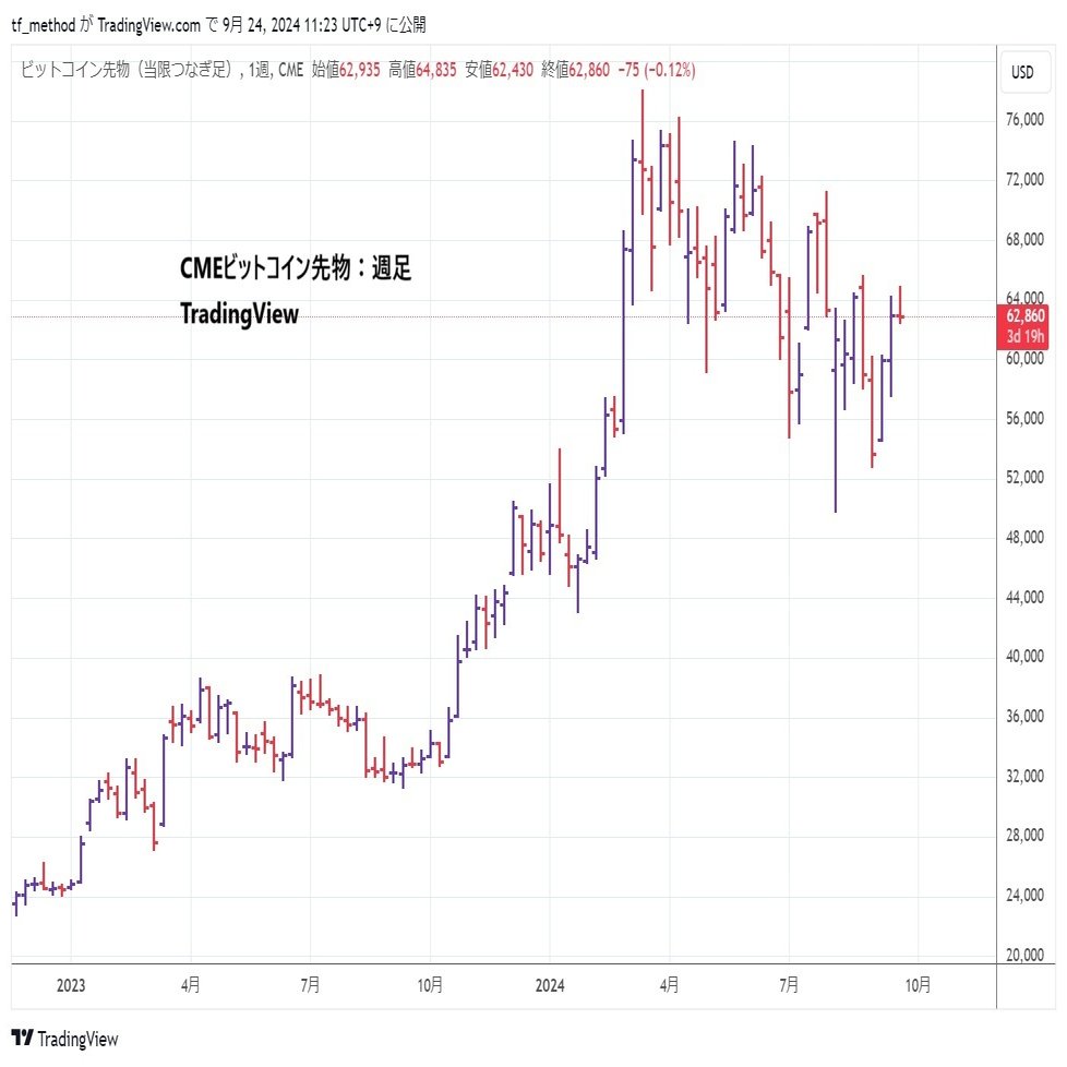 COTレポート～ビットコイン先物(9月17日時点）｜Trilogy