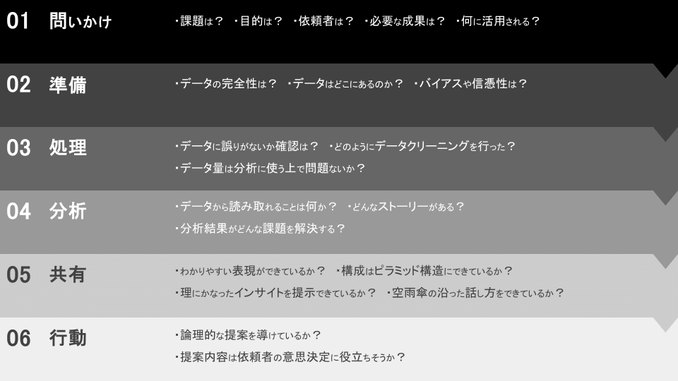 Case Studyから学ぶデータ分析｜G2 Studios株式会社