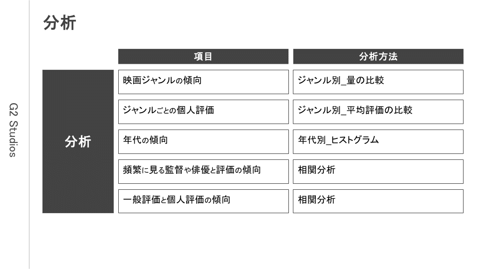 ビジネスデータの分析 手法と実例 サブスク型ビジネスに役立つ5つの超重要な分析手法 #データ分析
