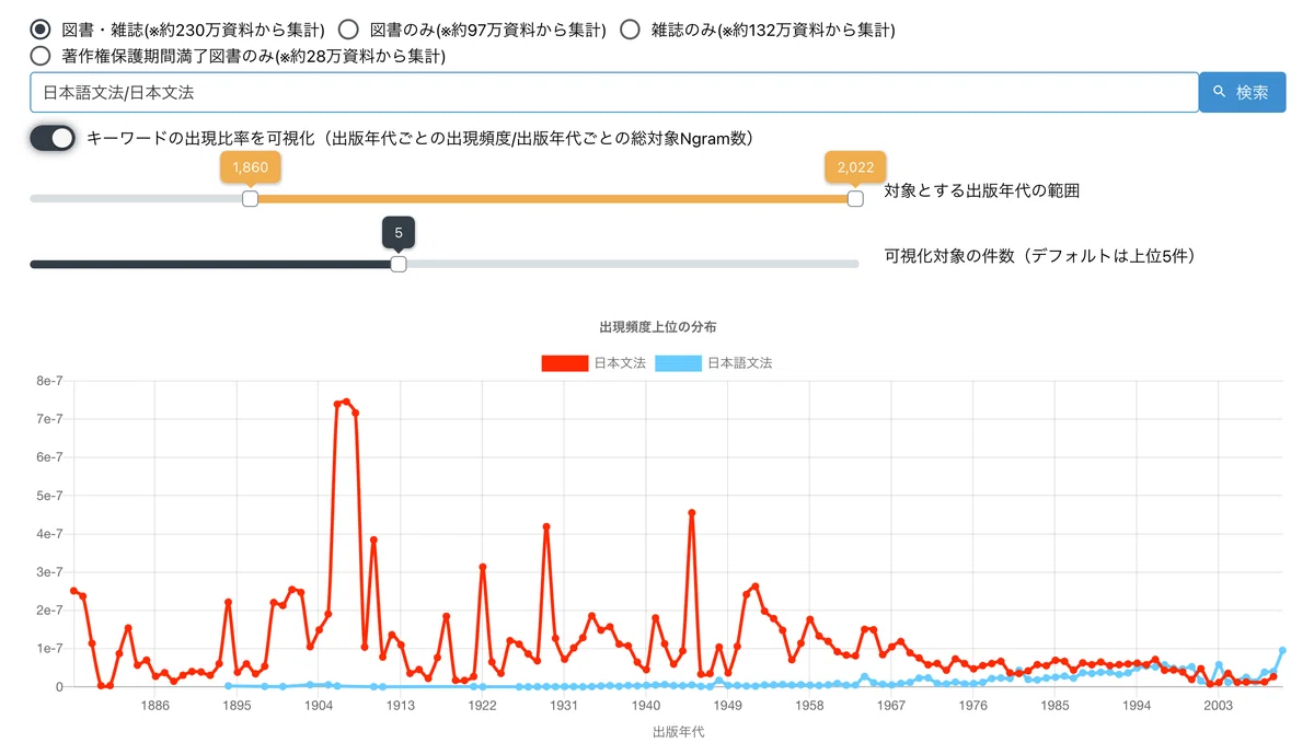 日本文法と日本語文法（ご恵贈御礼も兼ねて）｜まつーらとしお