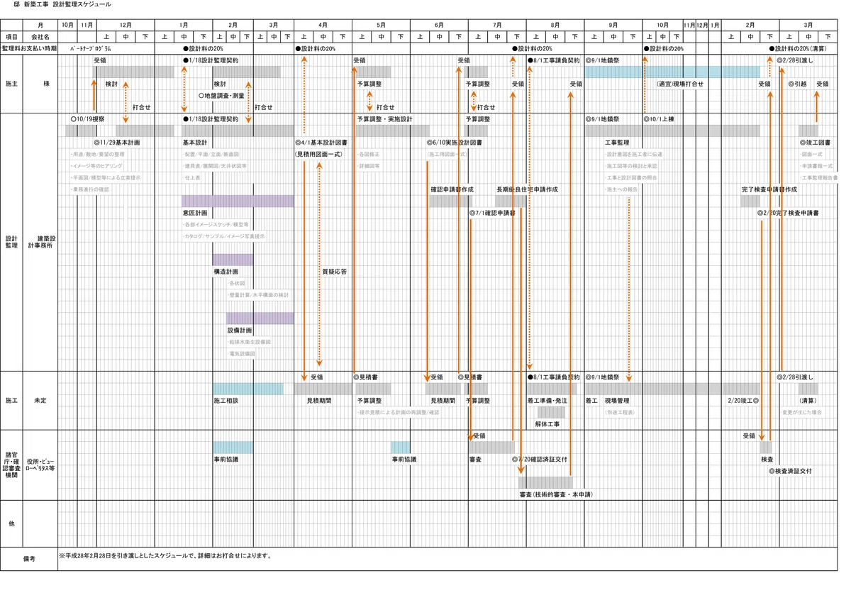 I am the Designer: U Residence Home Building Report - Part 5｜一般財団法人 ...