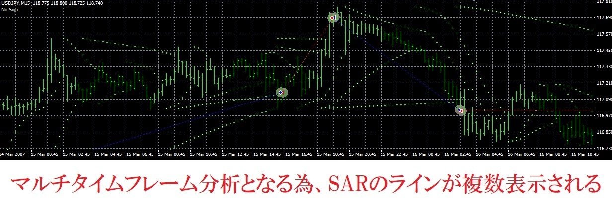 3本のパラボリックSARを使用した372手法を検証してみた【あなた 3本のパラボリックSARを使用した372手法を検証してみた【あなた
