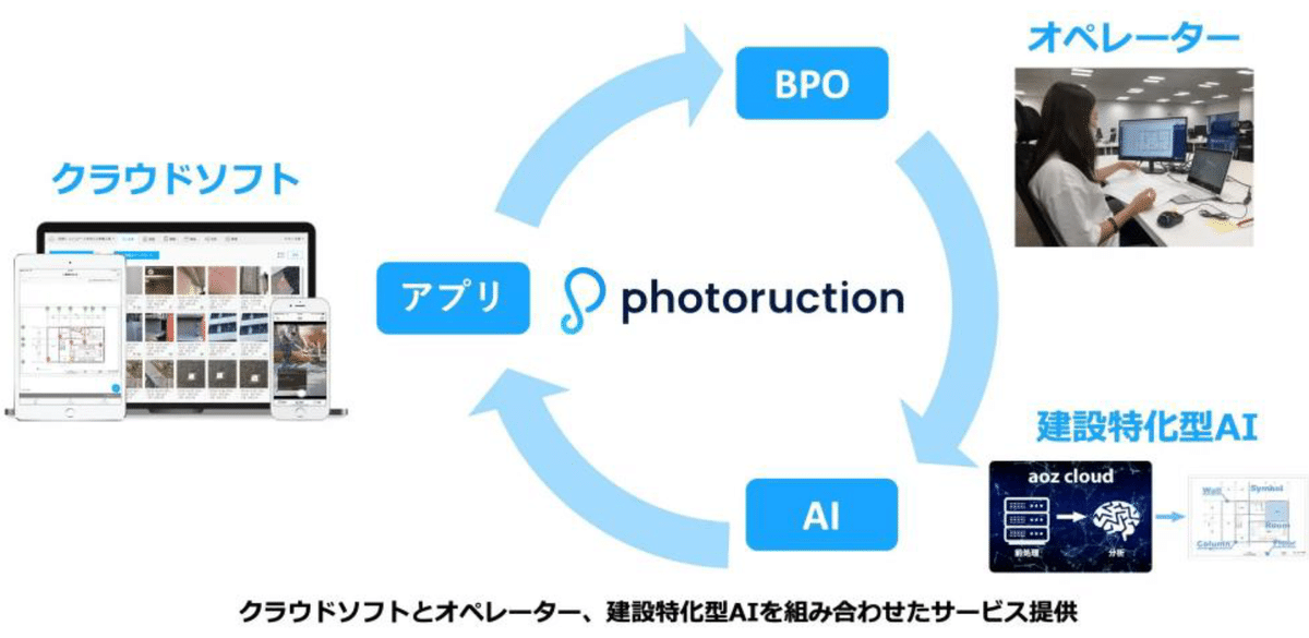 Photoructionの概要図