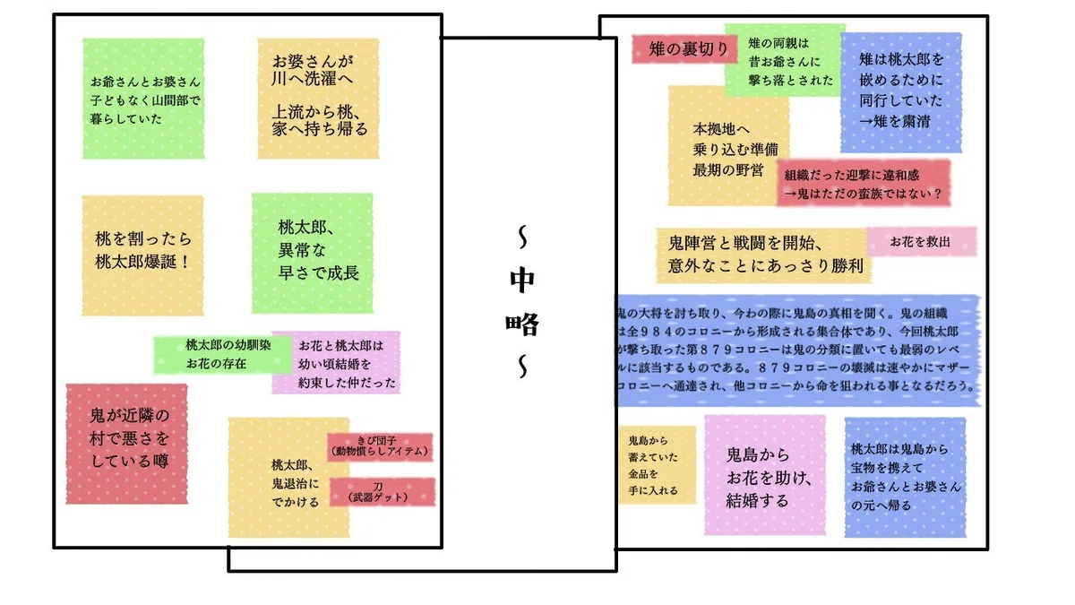 紙と付せんで作る!物語のプロットの作り方|御子柴