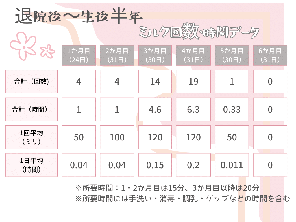 育児の実態を数字で紐解く！赤ちゃんのお世話にかかる時間と回数