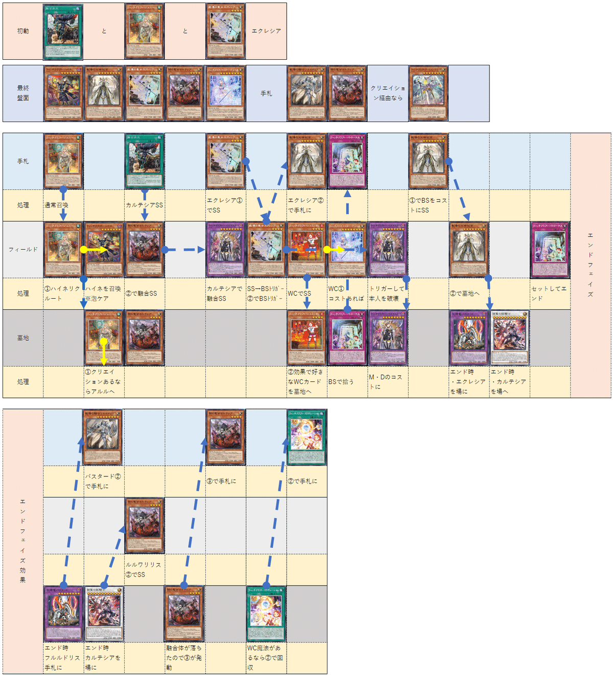 遊戯王 ウィッチクラフト デッキ 本格構築 烙印ドラグマ 灰流うらら カルテシア マスターデュエル】表裏一体型ドラグマウィッチクラフト《紹介