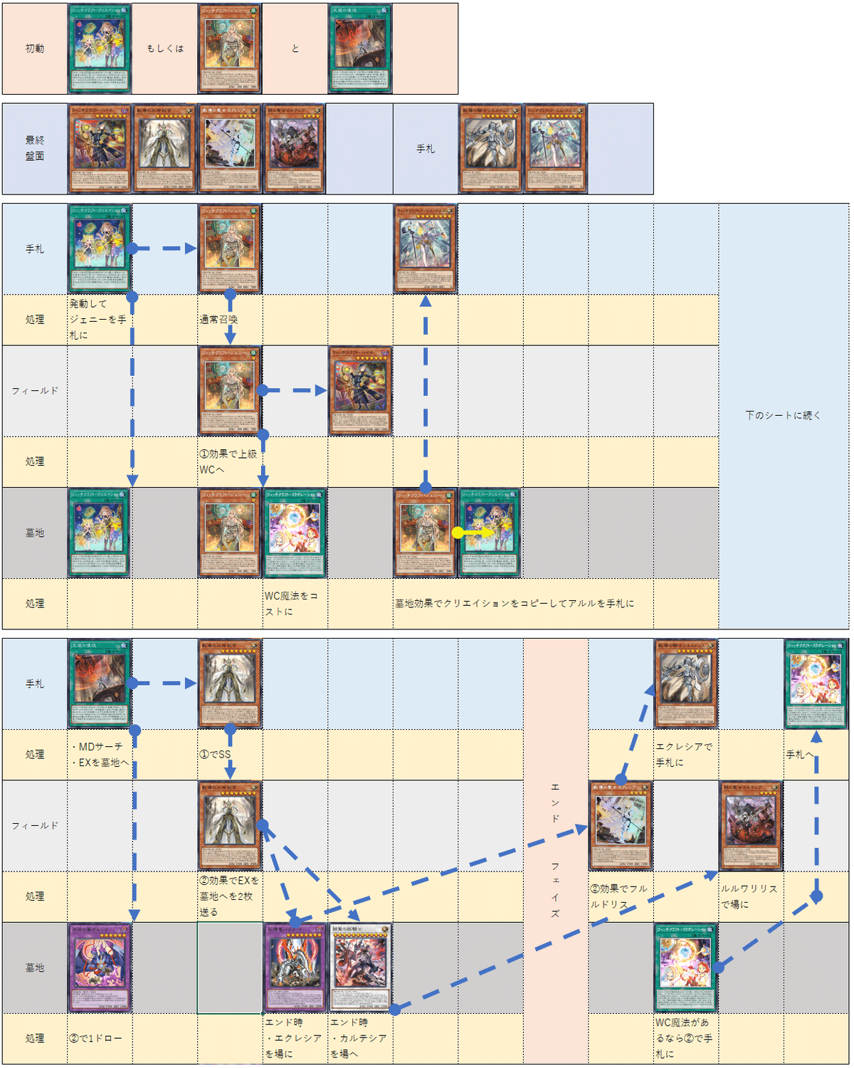 マスターデュエル】表裏一体型ドラグマウィッチクラフト《紹介