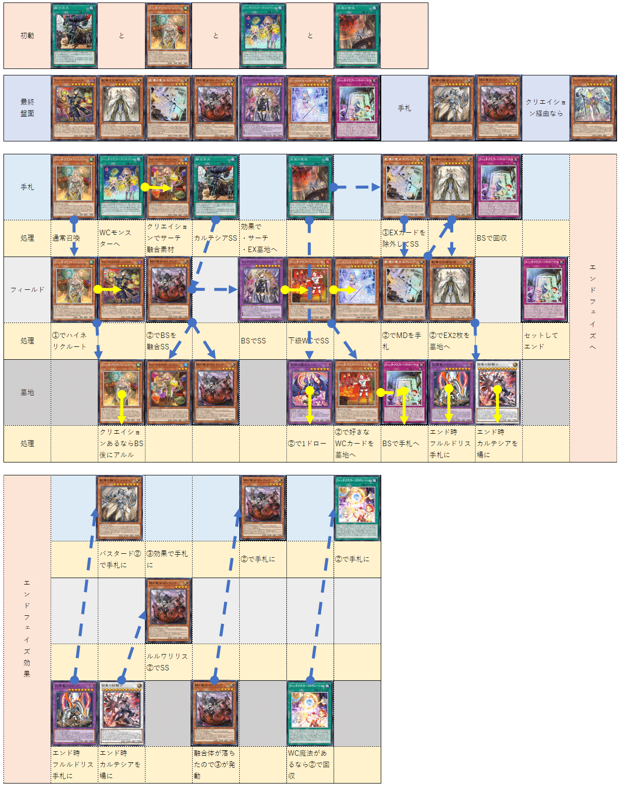 遊戯王 ウィッチクラフトデッキ（強欲で金満な壺・ルドラの魔導