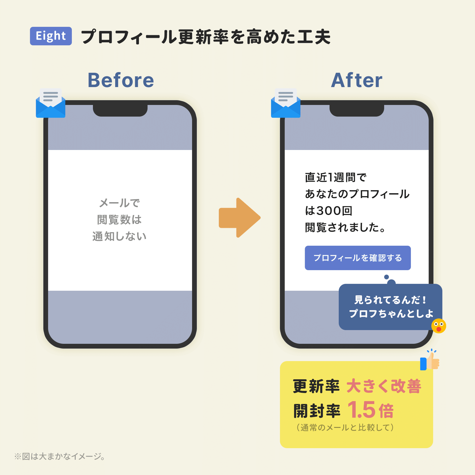 売上35億円の名刺アプリ「Eight」が語る、通期黒字化に到達する