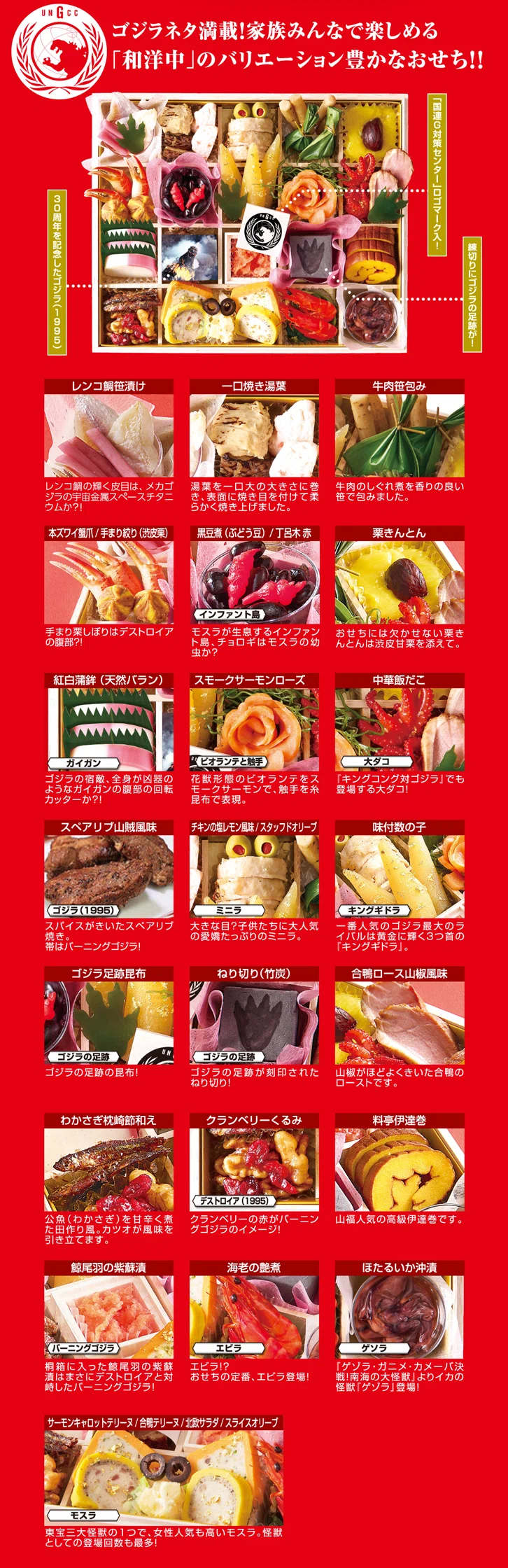 デアゴスティーニでゴジラおせち登場｜パンタロン