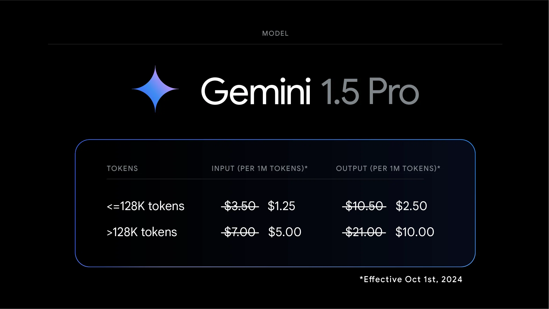 Gemini-1.5-Pro-002・Gemini-1.5-Flash-002・Gemini-1.5-Flash-8B-Exp