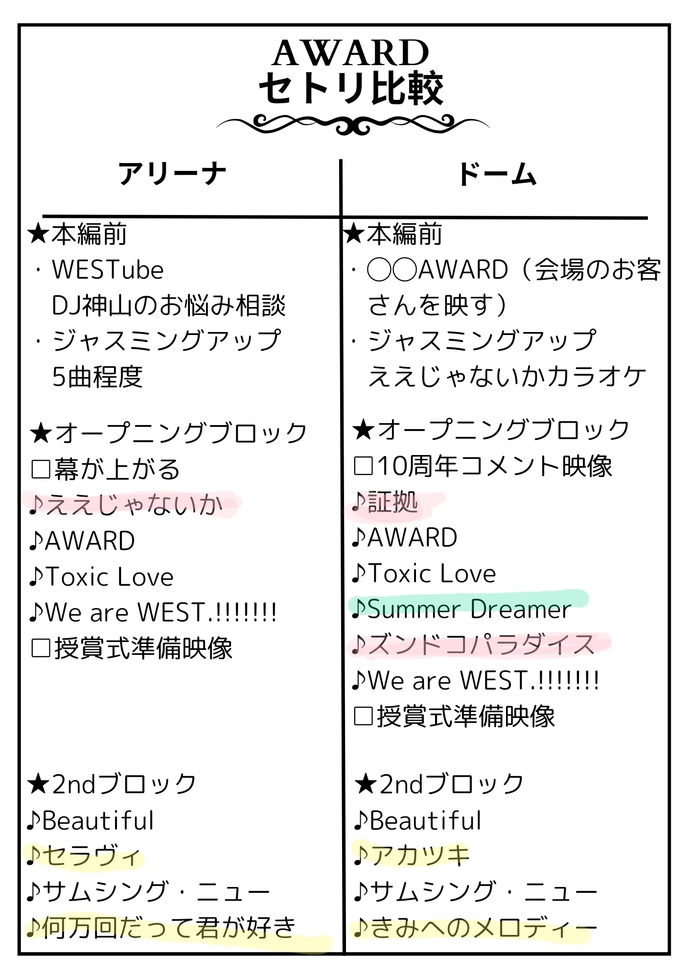 AWARDツアーのアリーナとドームセトリを考察してみた｜mu*