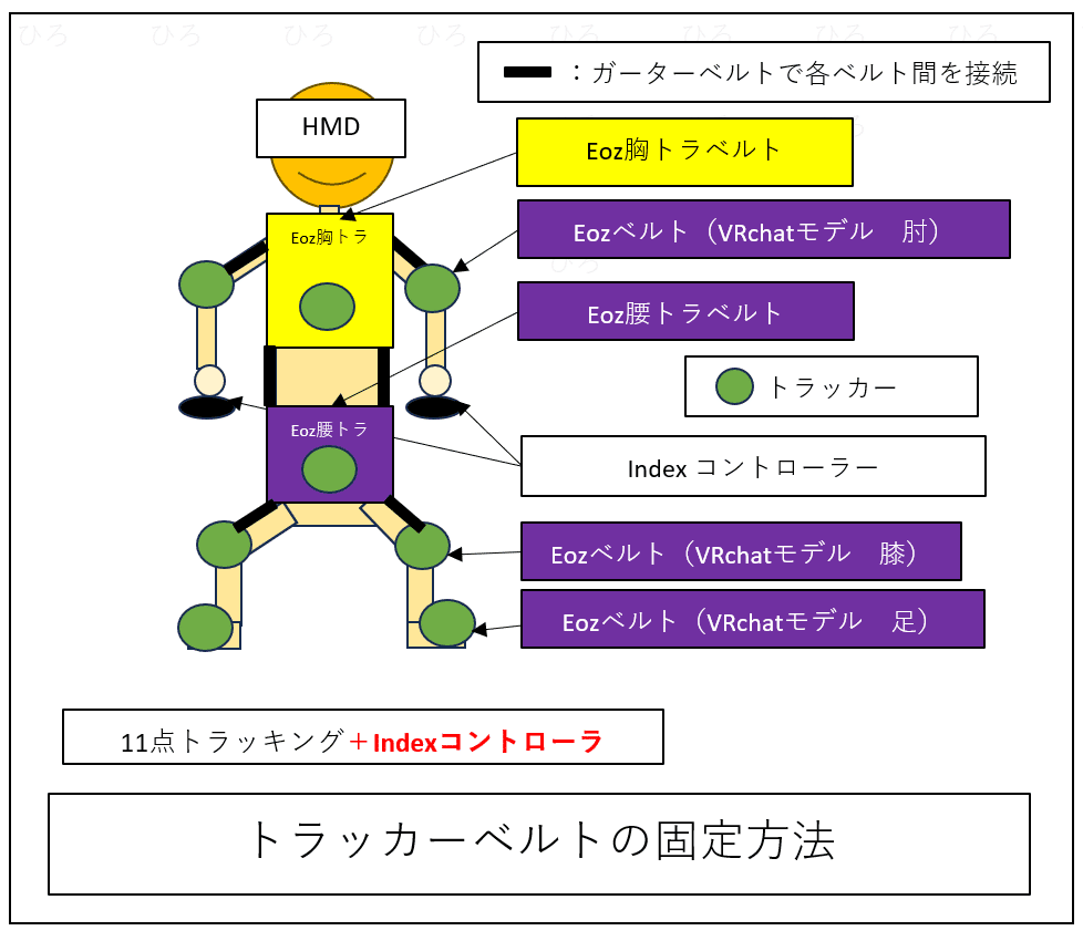 フルトラVR新時代の幕開け! PICO Motion Trackerの登場でVRChat