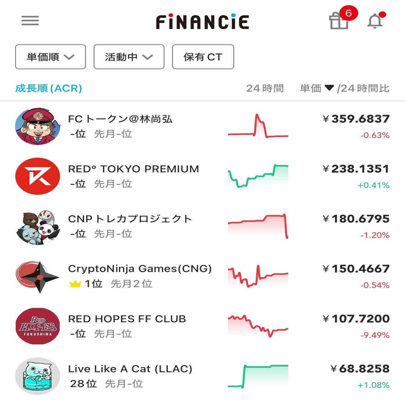 トークン設計」という、まったく新しい仕事の話。｜イケハヤ