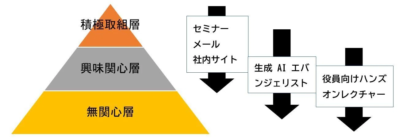 生成AIでビジネスの常識を覆そう。」第1回：役員向けハンズオン
