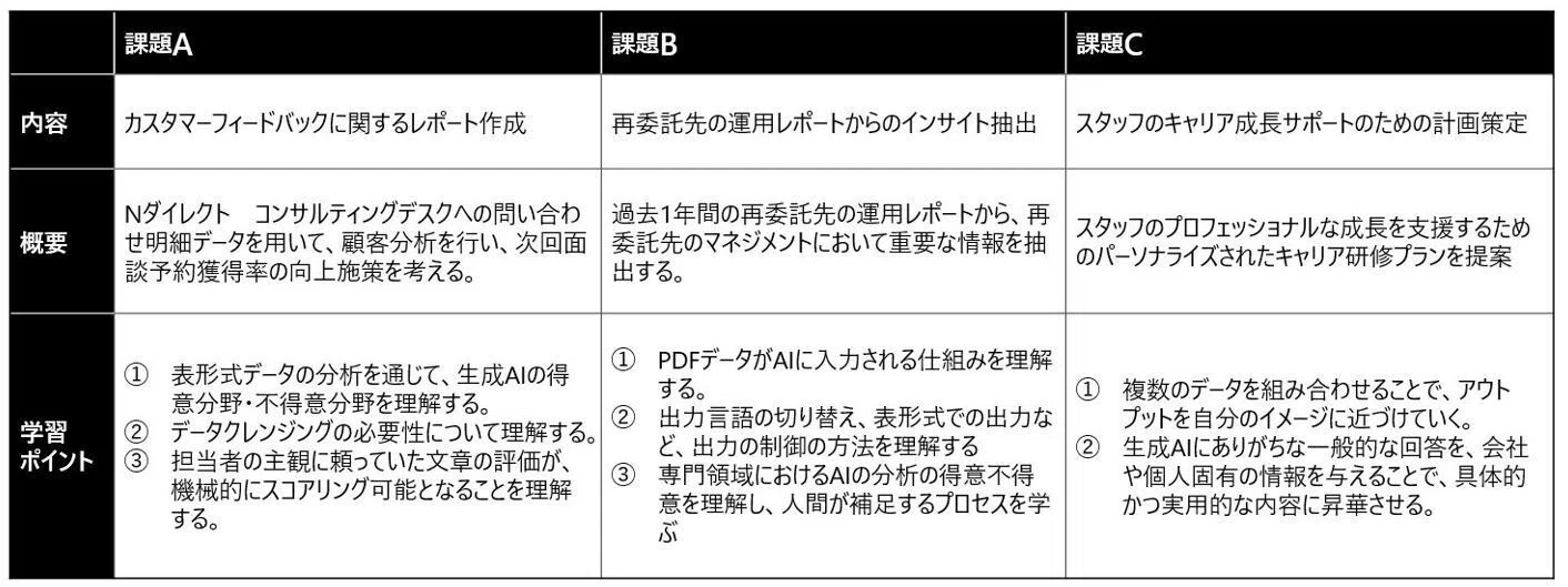 生成AIでビジネスの常識を覆そう。」第1回：役員向けハンズオン