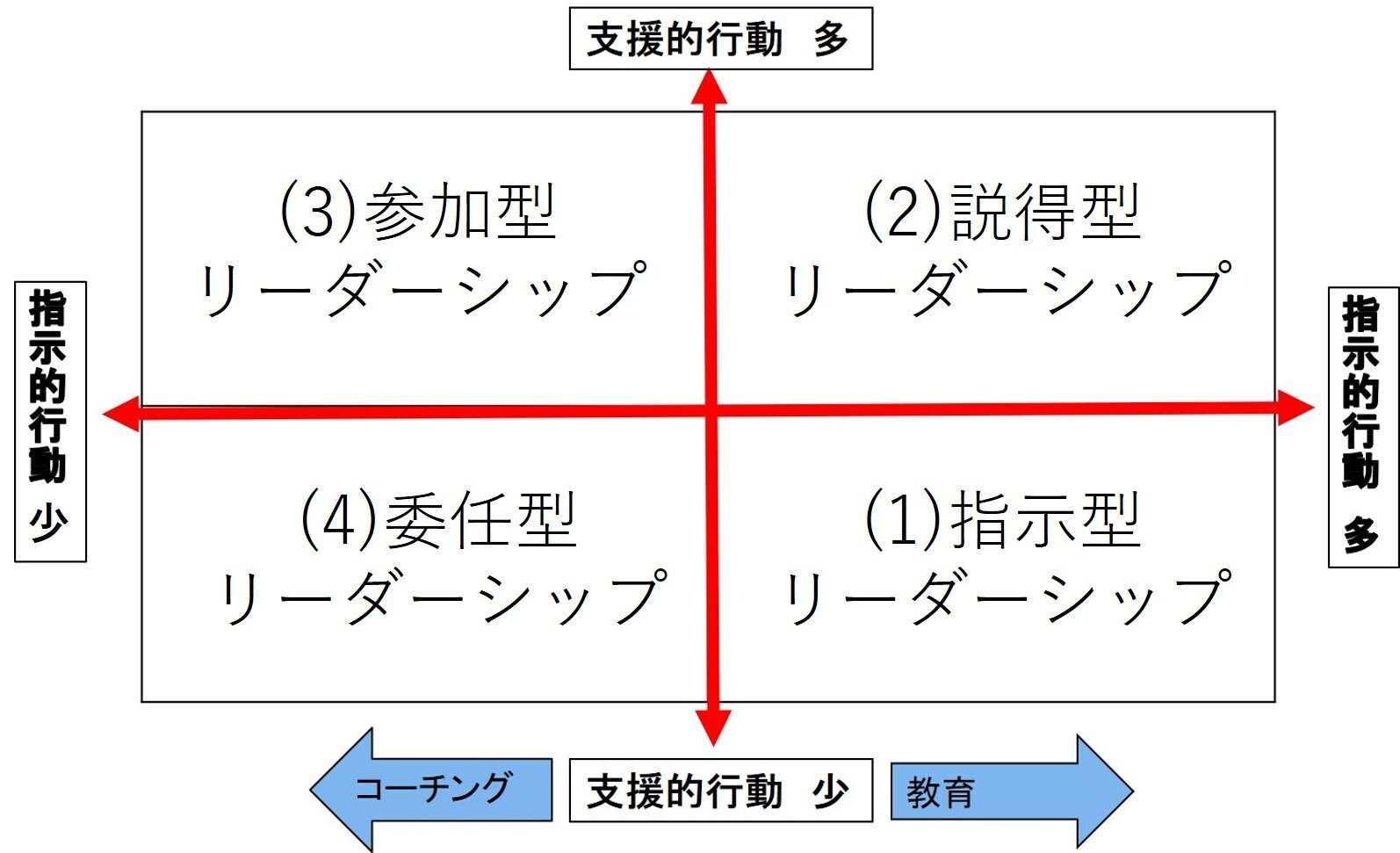 状況対応マネジャー P.ハーシー 状況対応マネジャー P.ハーシー