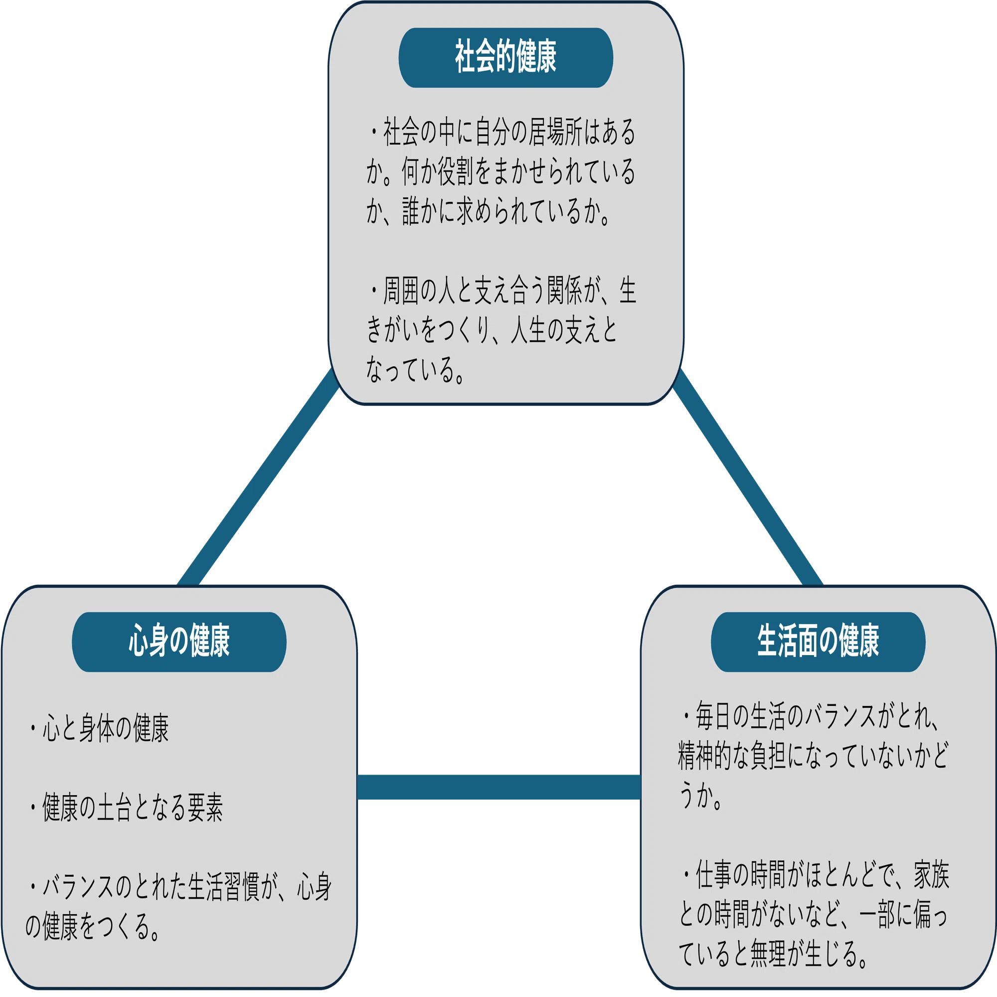 働く人のメンタルヘルスが損なわれた時（独法・労働者健康安全機構横浜