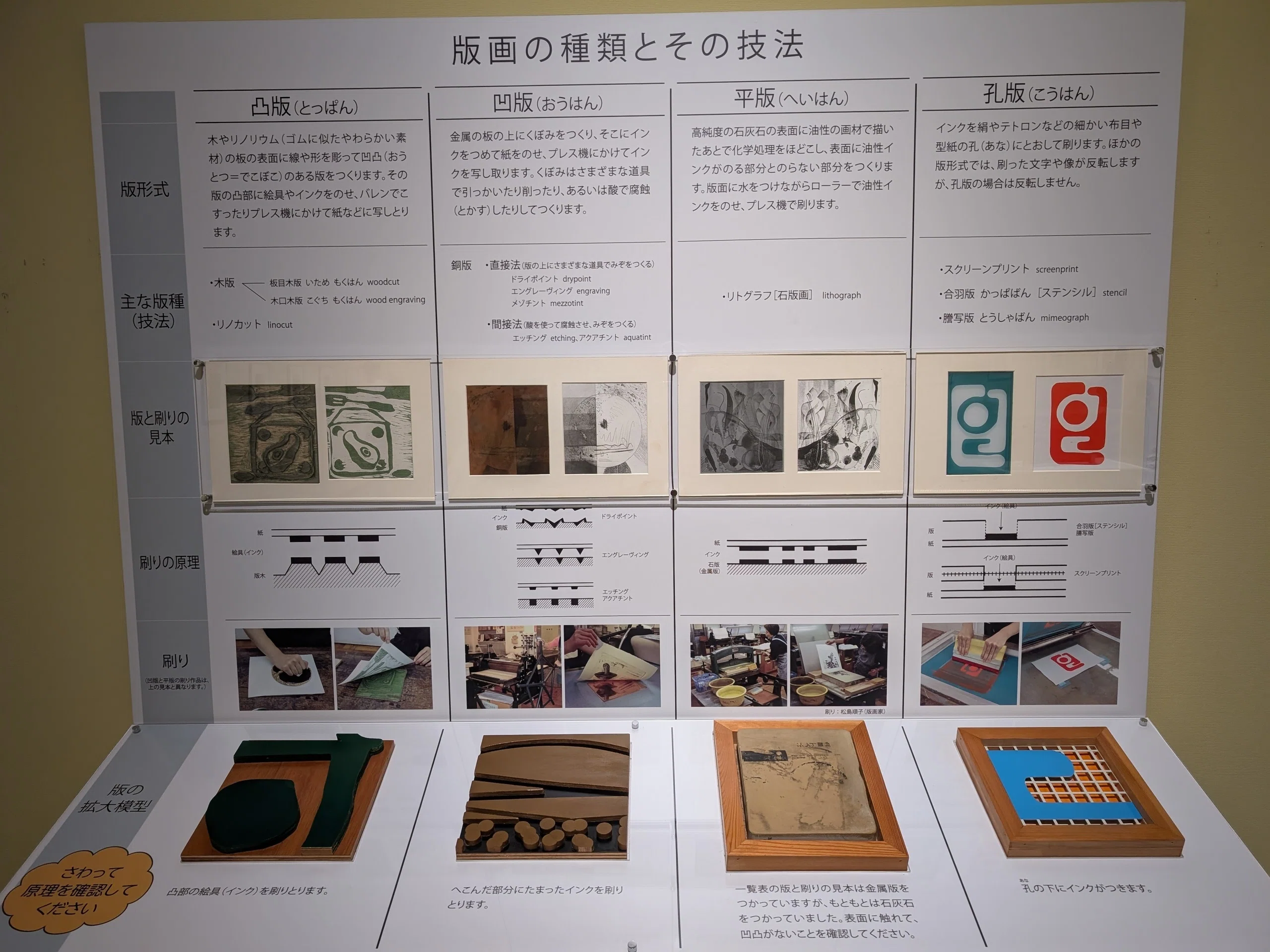 町田市立国際版画美術館 企画展「両大戦間のモダニズム：1918-1939