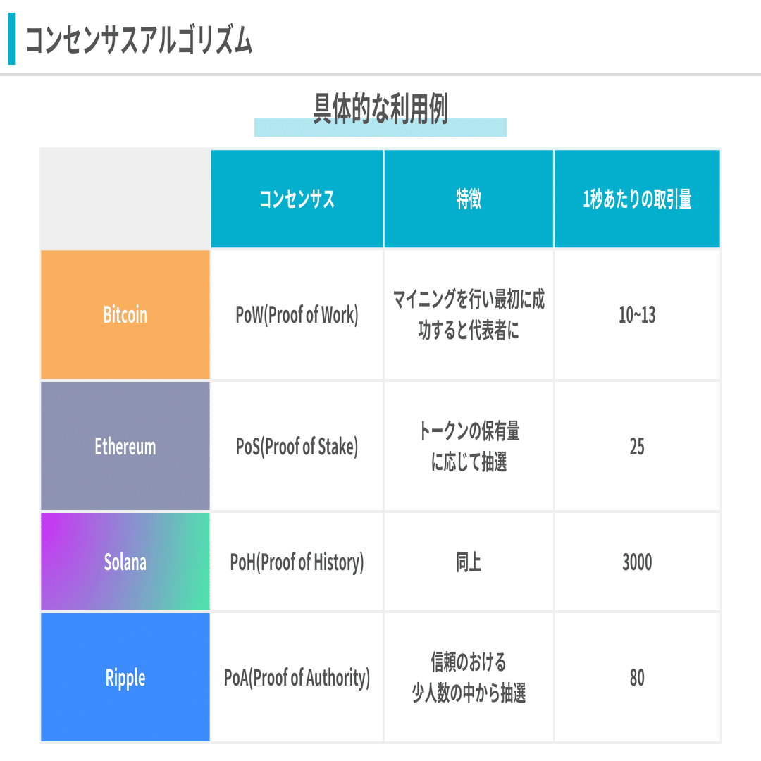 初めてのコンセンサスアルゴリズム｜Project LUCK@暗号資産の会社