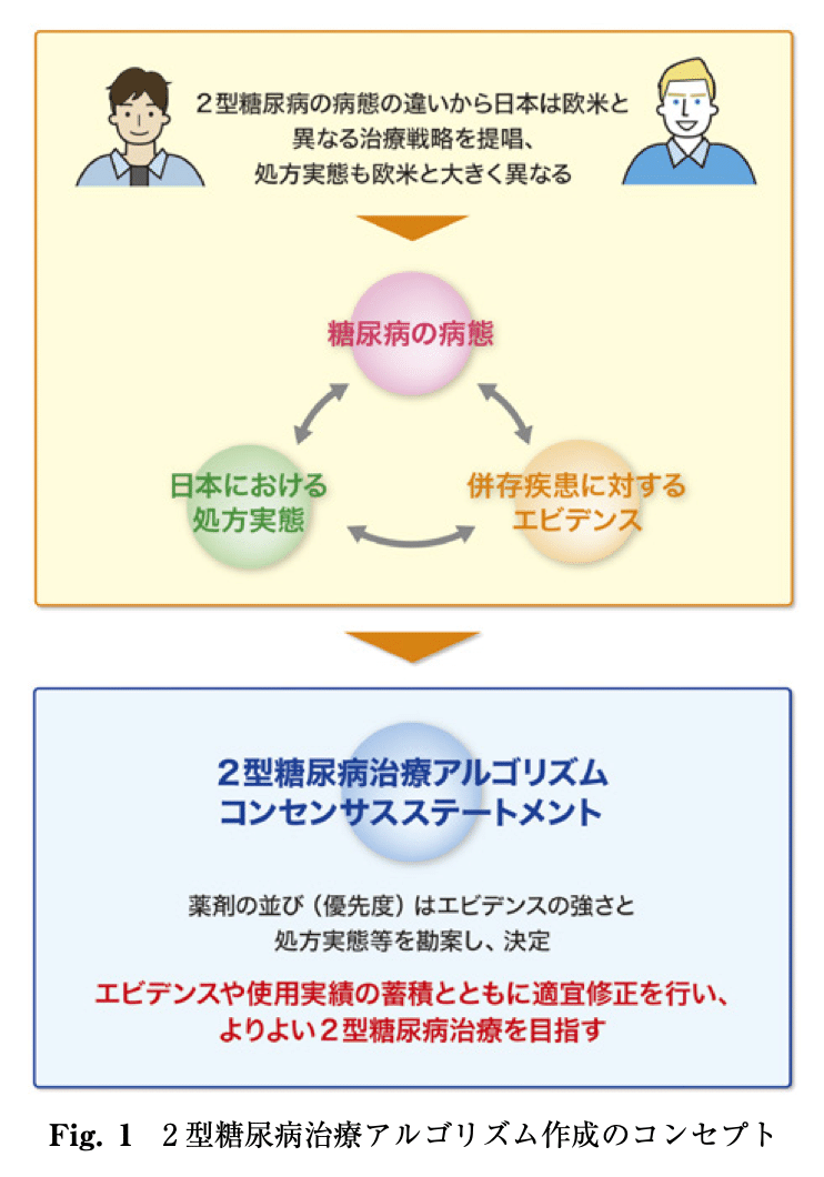 色々な 国内のガイドラインに絡むCOIがヤバい件について:後編｜にゃん 健康・医学