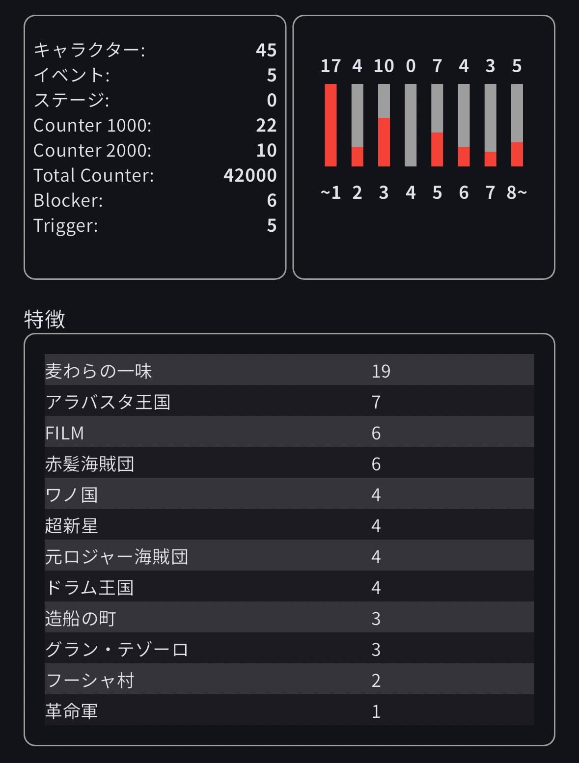 🔥9弾赤サンジ徹底解説🔥【CSw2店舗予選5-0優勝】｜にこまる｜にこまる