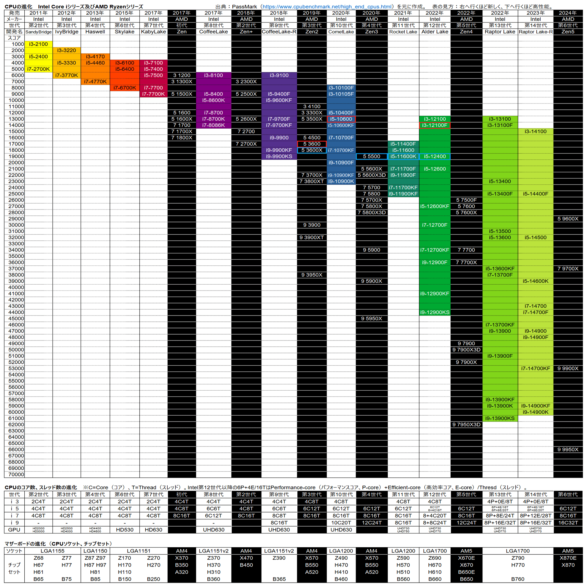 MONSTER HUNTER WILDS（モンスターハンターワイルズ）の動作環境｜ロニー