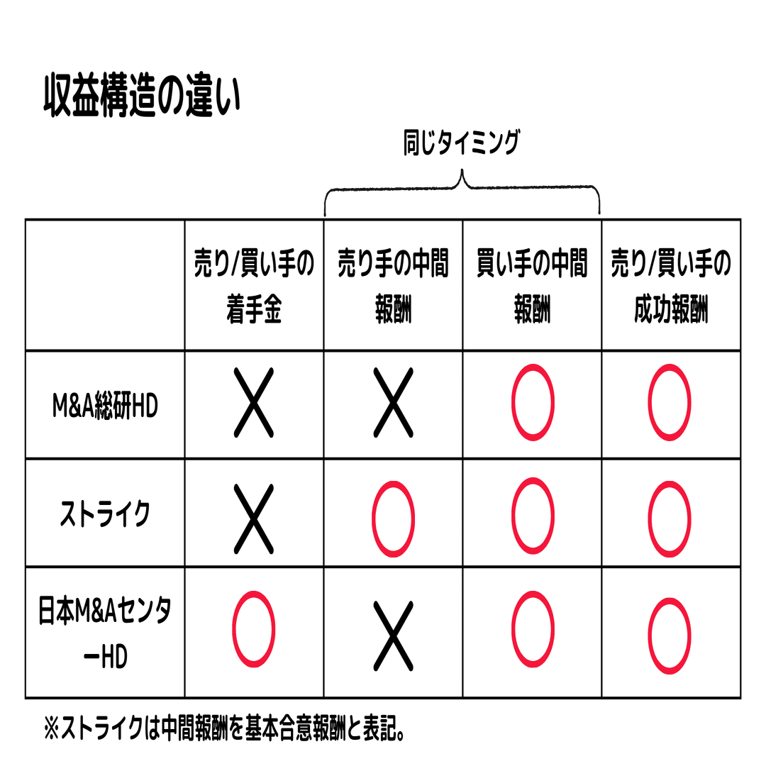 財務分析週報①】M&A総研HD｜愛川 優