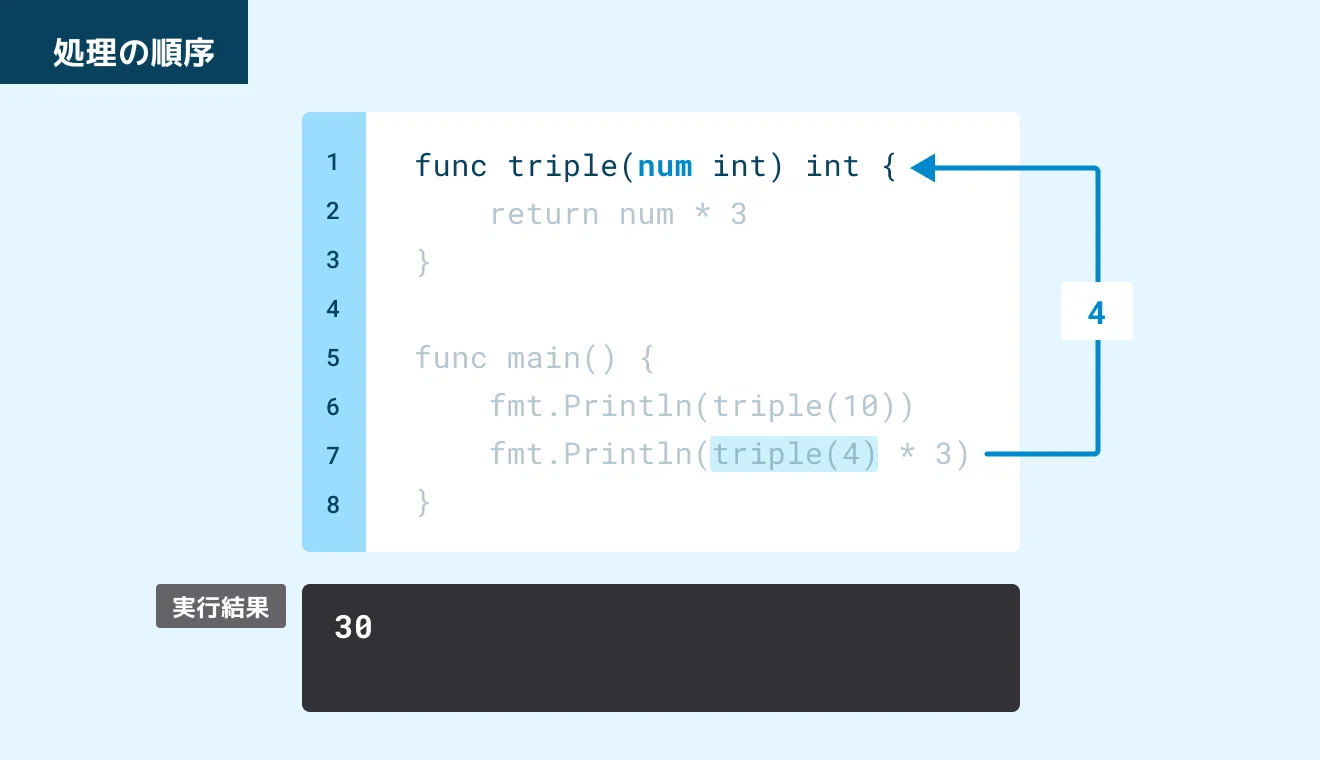 Released 'Introduction to Go: Functions'｜ドットインストール