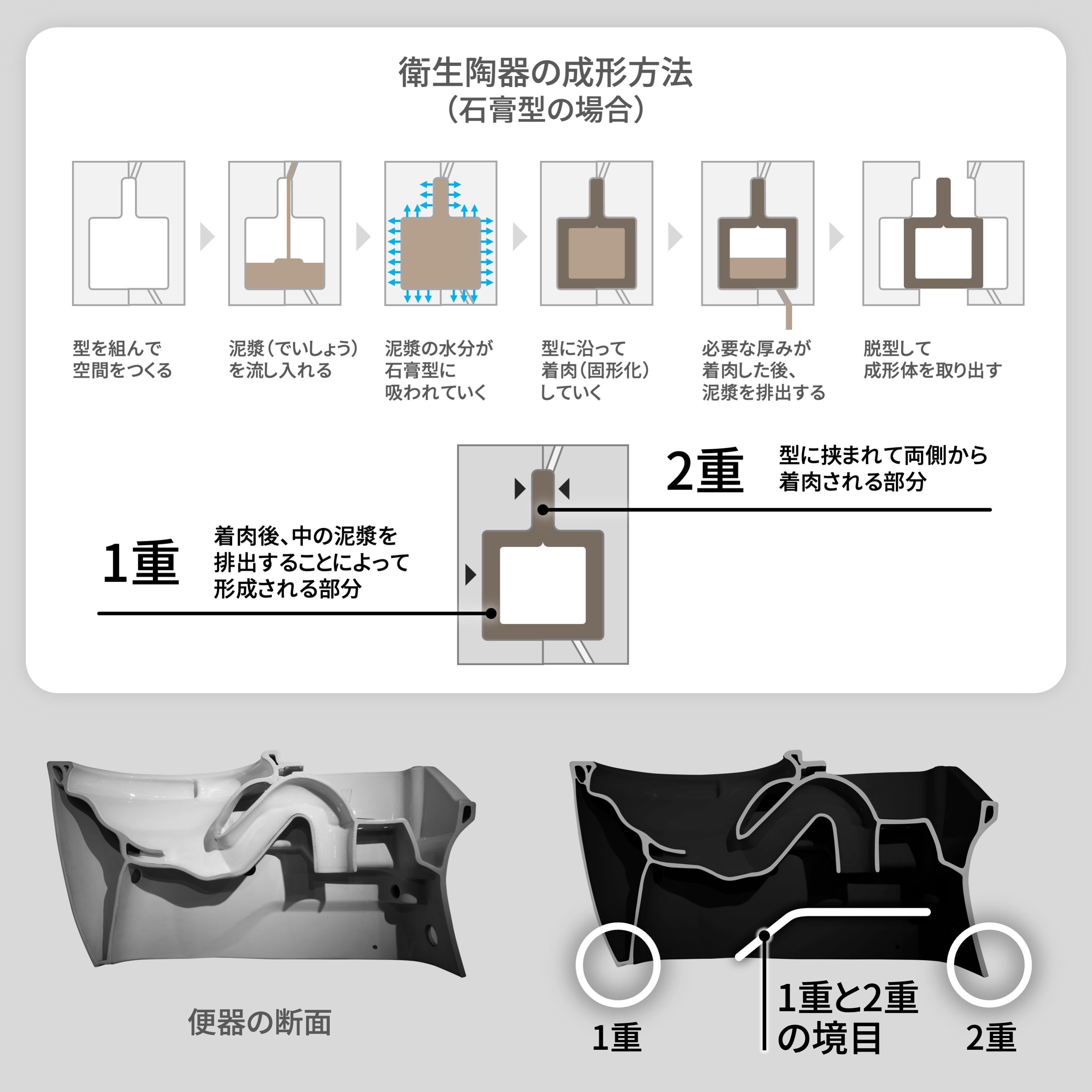 Amazon.co.jp: N110 「進化する」日本のトイレ空間デザイン2