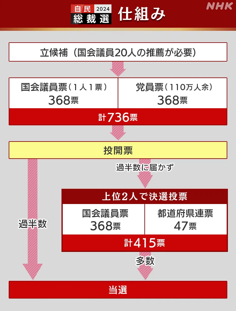 ホワイトカラーの生産性はなぜ低いのか」を読んで｜やぶれん