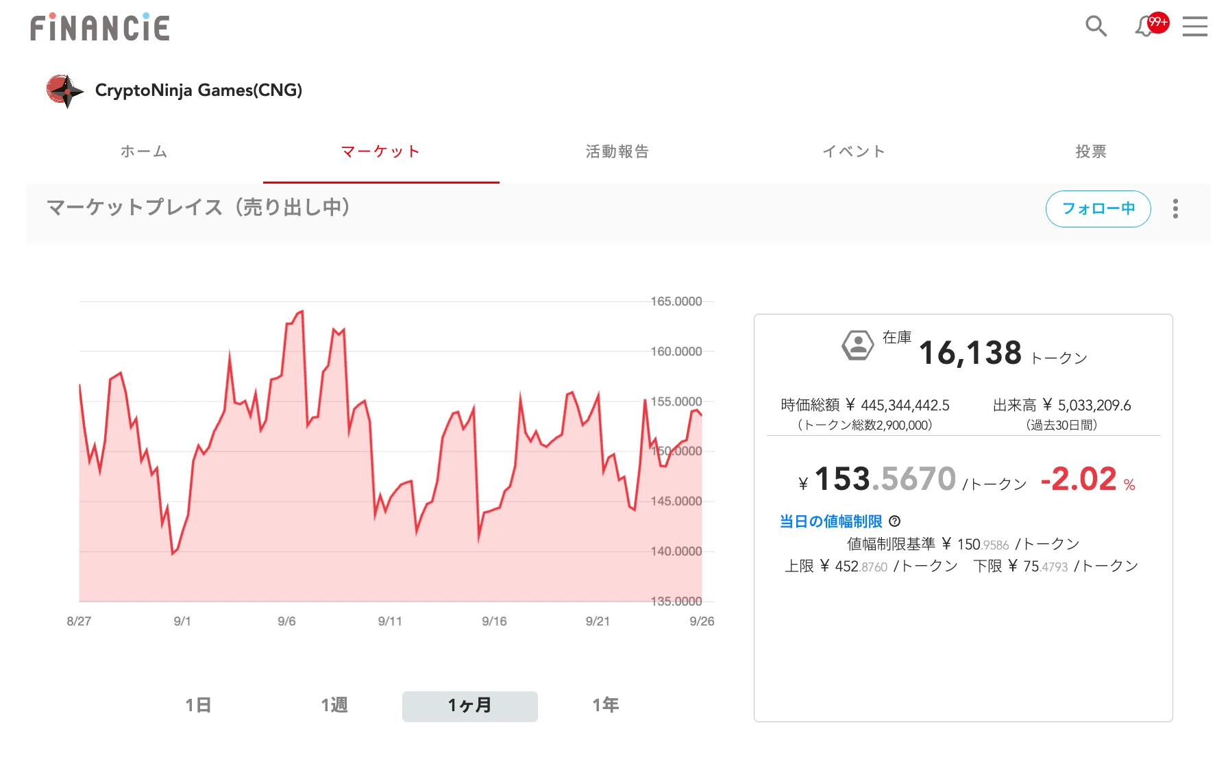 99.9%のマーケターが知らない「トークン」の可能性。｜イケハヤ